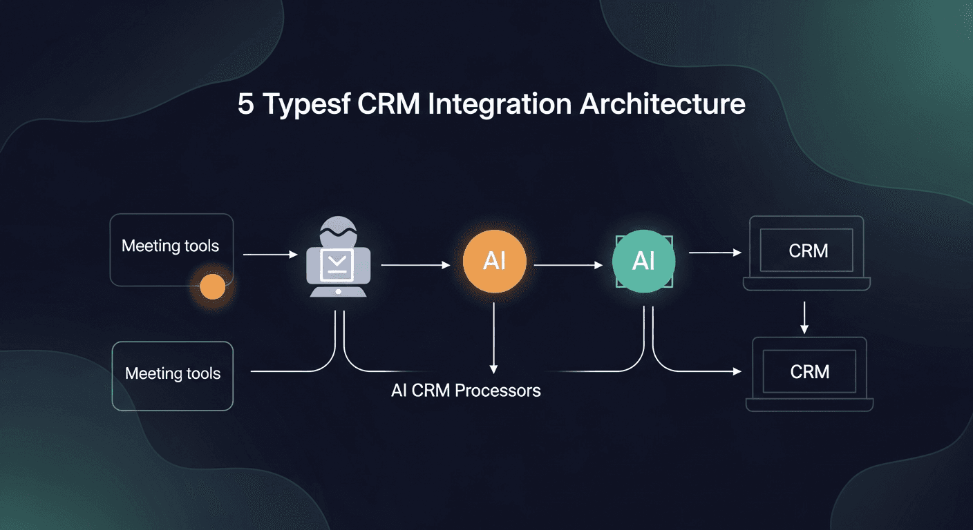 AI CRM Integration for Sales: 2026 Guide