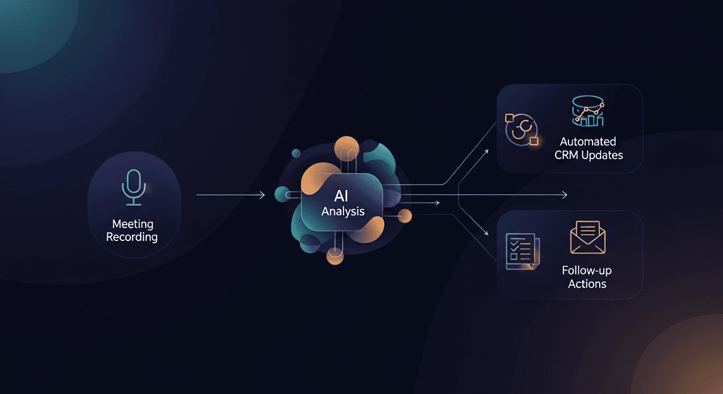 AI-CRM Integration for Sales Teams in 2026