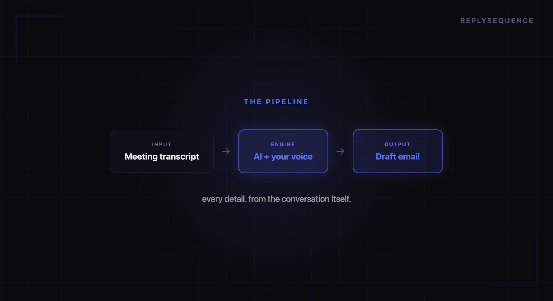 Why the Best Sales Emails Start With the Transcript
