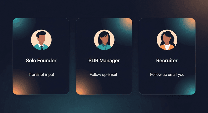 Three side-by-side cards representing the solo founder, the SDR manager, and the recruiter personas, each with a transcript input and a follow-up email output