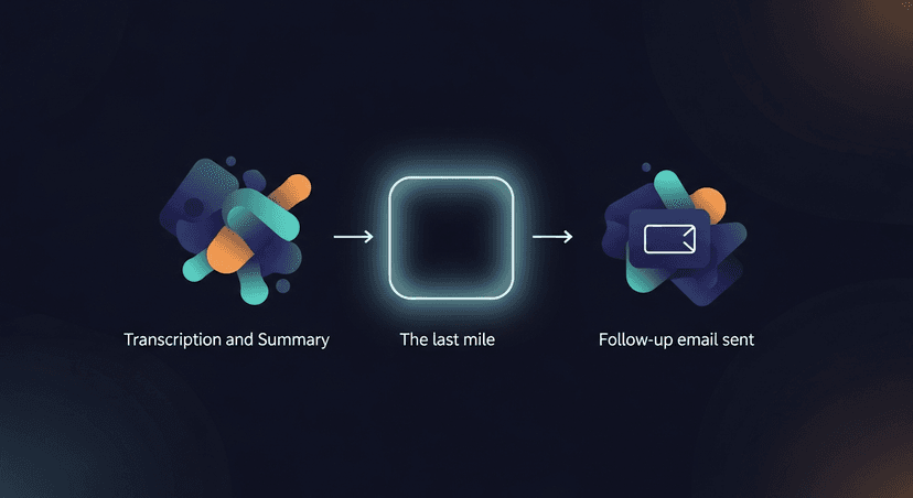 Visual showing the gap in the AI meeting pipeline, transcription and summary on the left, empty space labeled