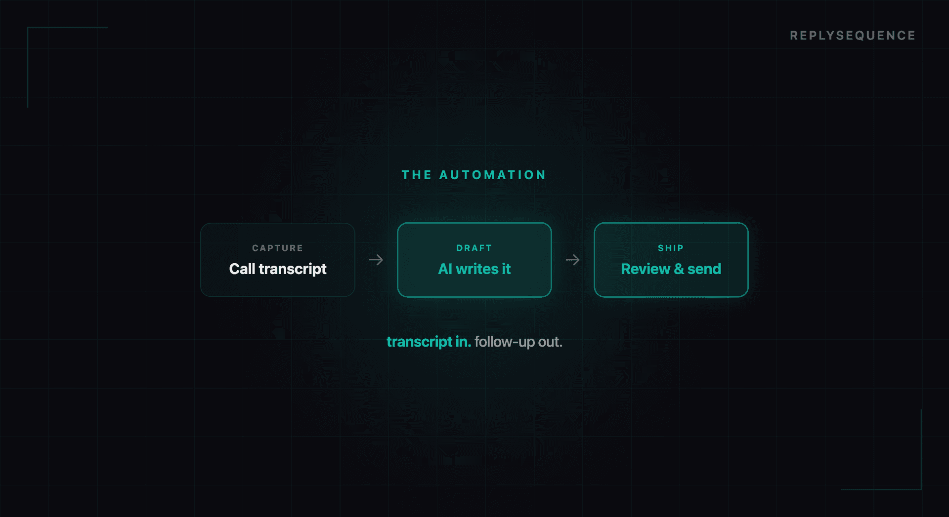 How to Automate Meeting Follow Up Emails (Save 45 Min Per Call)