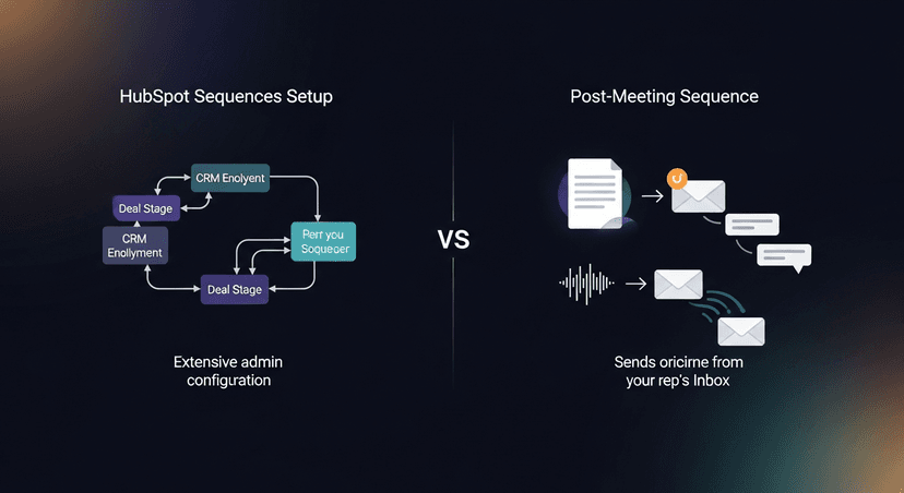side-by-side comparison, HubSpot Sequences setup flow (CRM enrollment, deal stage, admin config) versus a simpler post-meeting sequence flow (transcript in, sequence out, sends from rep inbox)