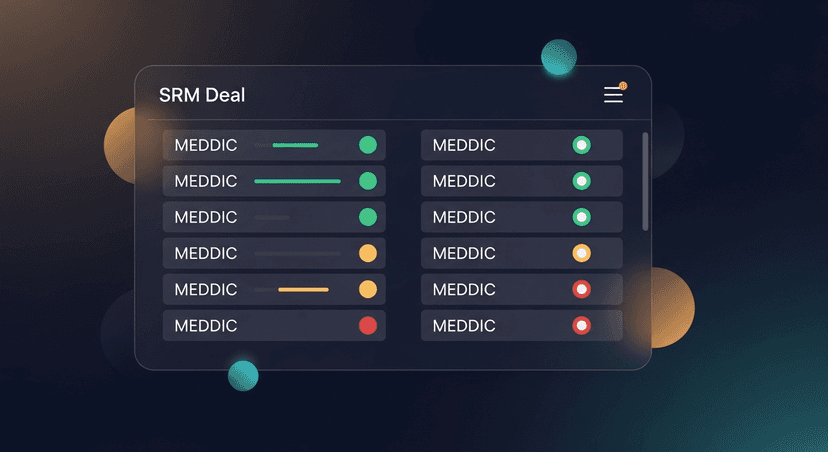 A CRM deal record (generic, no specific tool branding) with six MEDDIC-labeled custom fields filled in, showing Green/Yellow/Red indicators next to each field