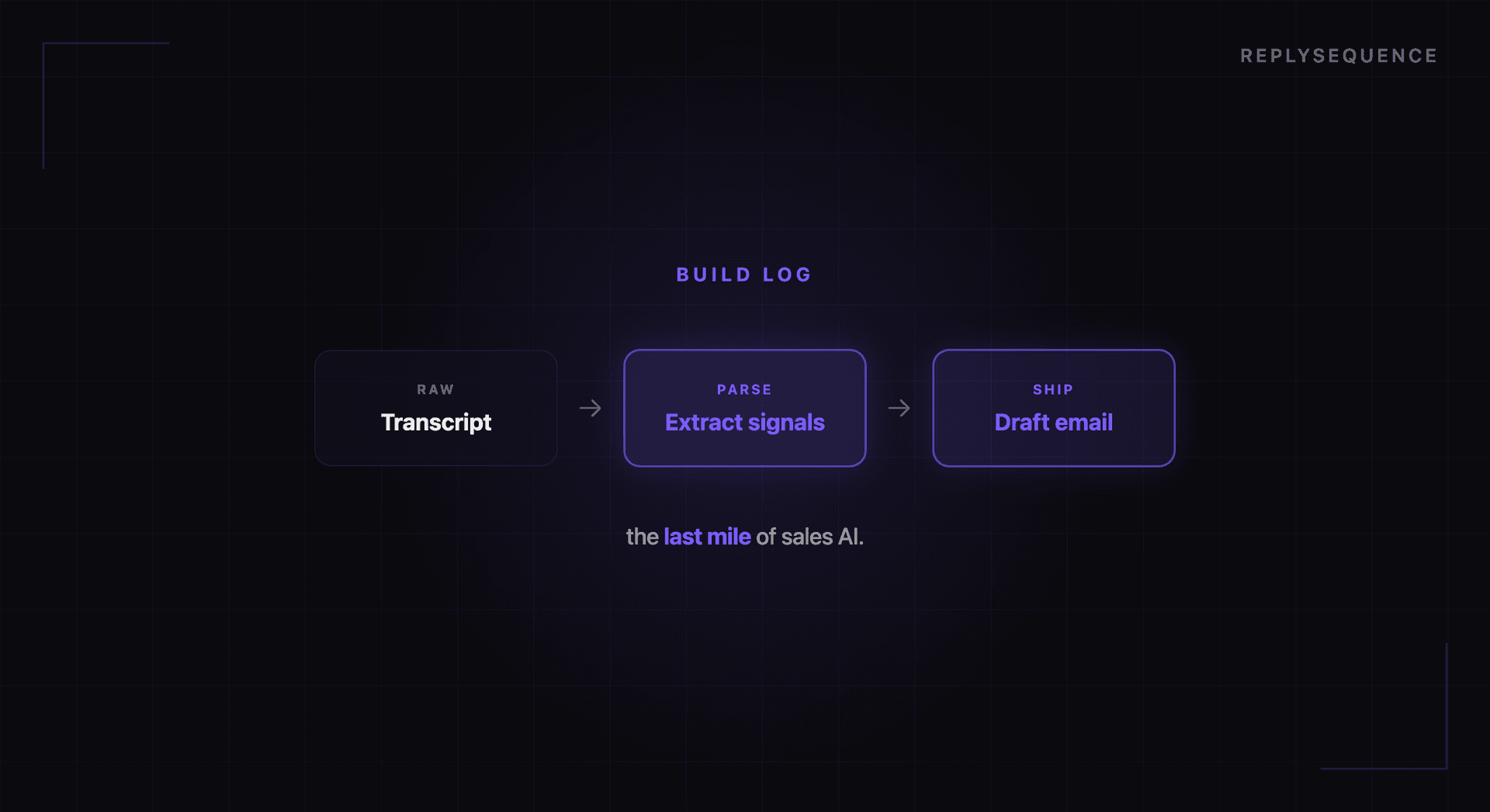 How We Built an AI That Turns Transcripts Into Emails