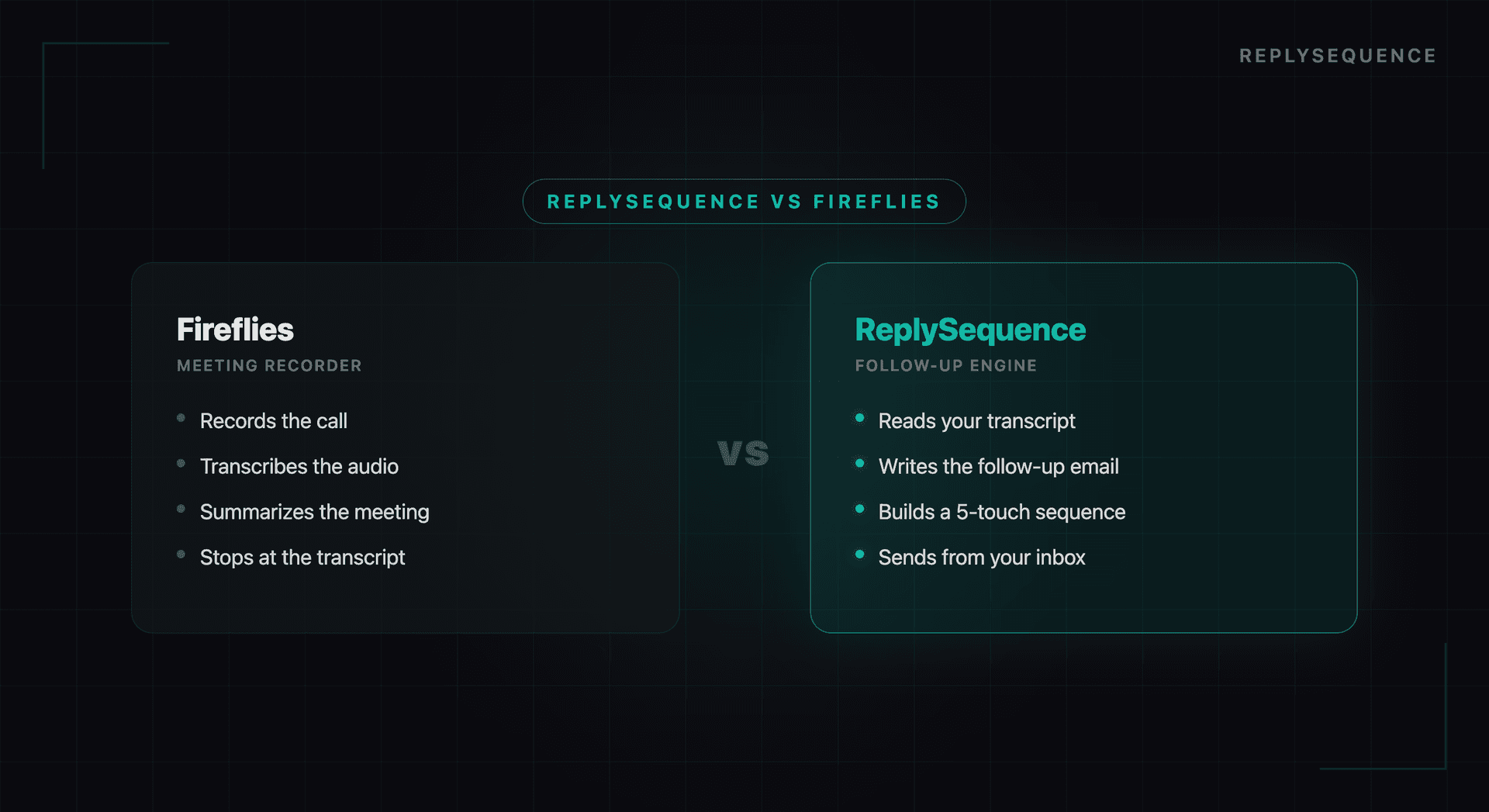 ReplySequence vs Fireflies: Sales Team Comparison