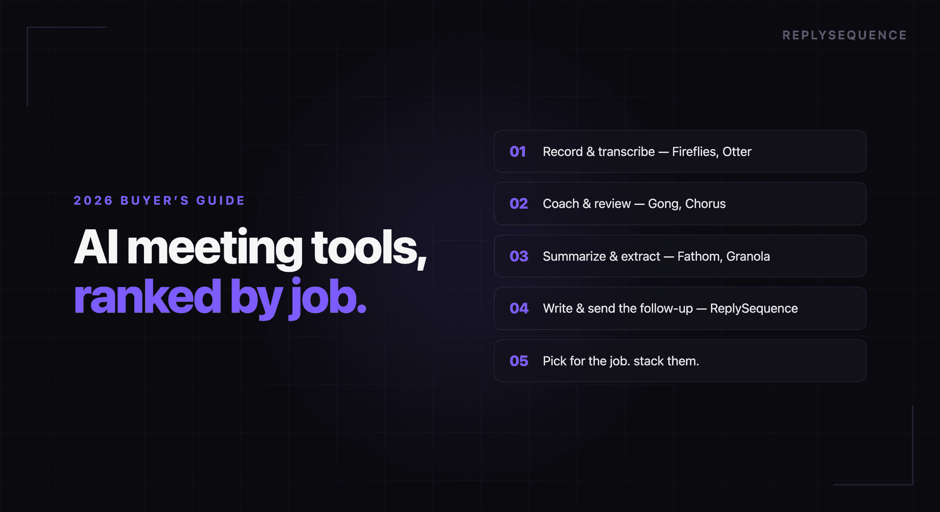 The Sales Rep's Guide to AI Meeting Assistants in 2026