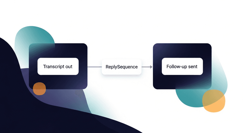 A simple flow diagram showing the gap between