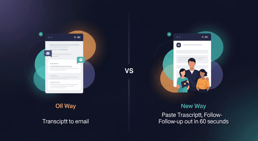 Side-by-side workflow comparison, old way (manual steps from transcript to email) vs. new way (paste transcript, follow-up out in 60 seconds)
