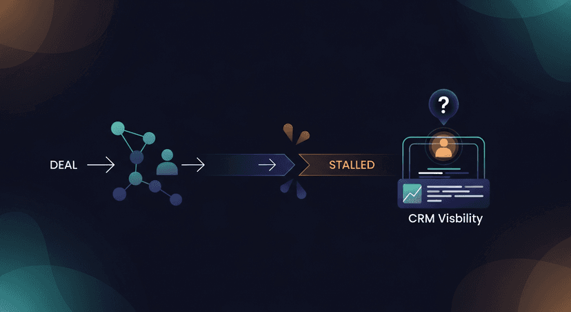 A flowchart showing a healthy deal progression suddenly breaking off into a