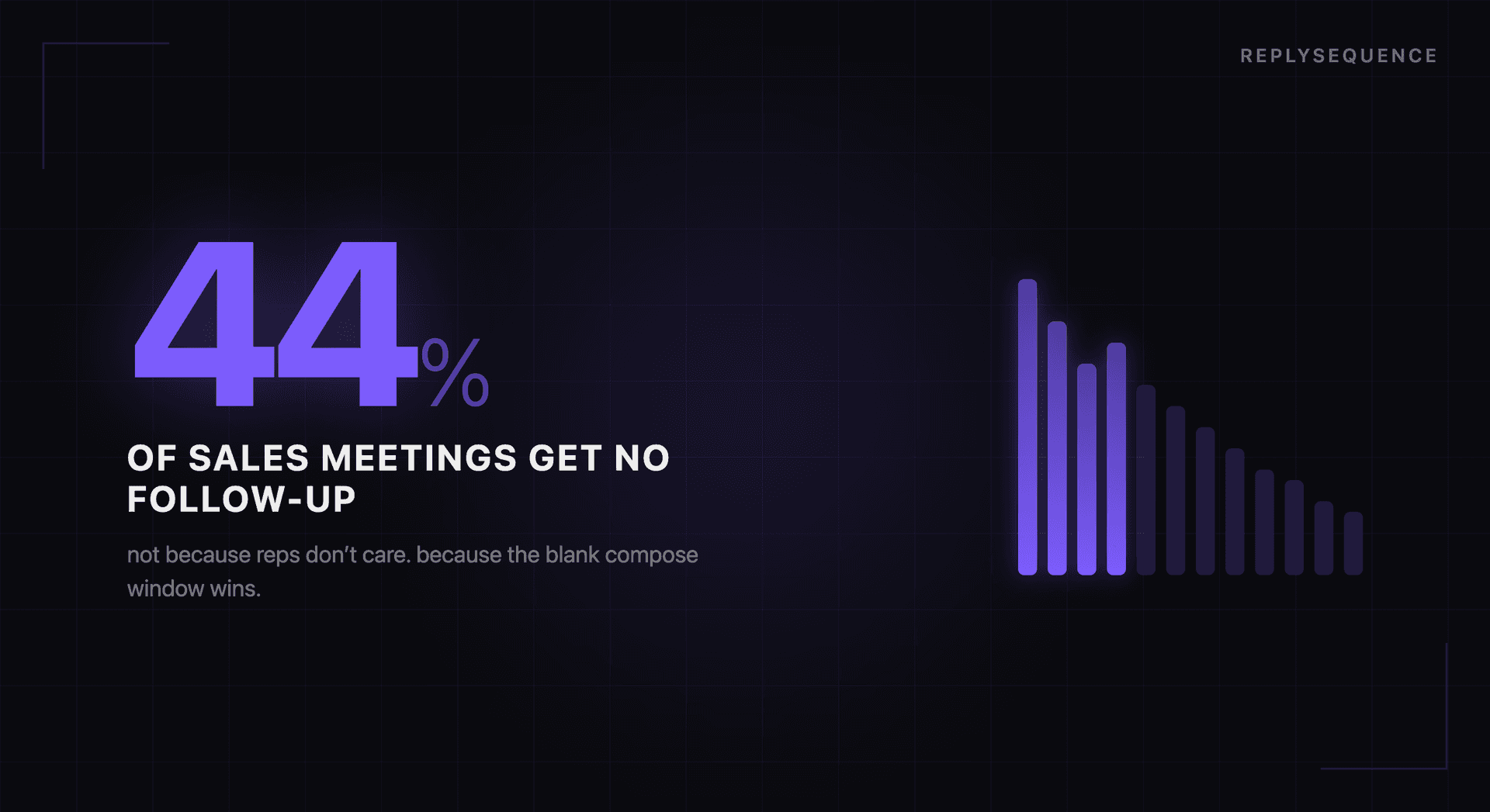 Why Most Sales Follow-Ups Never Get Sent