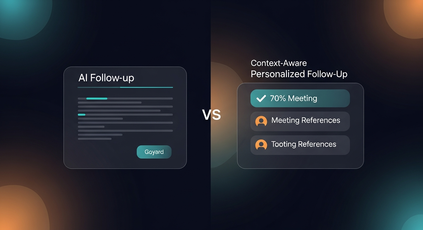 Side-by-side comparison of a generic AI follow-up email versus a context-aware personalized follow-up with specific meeting references highlighted