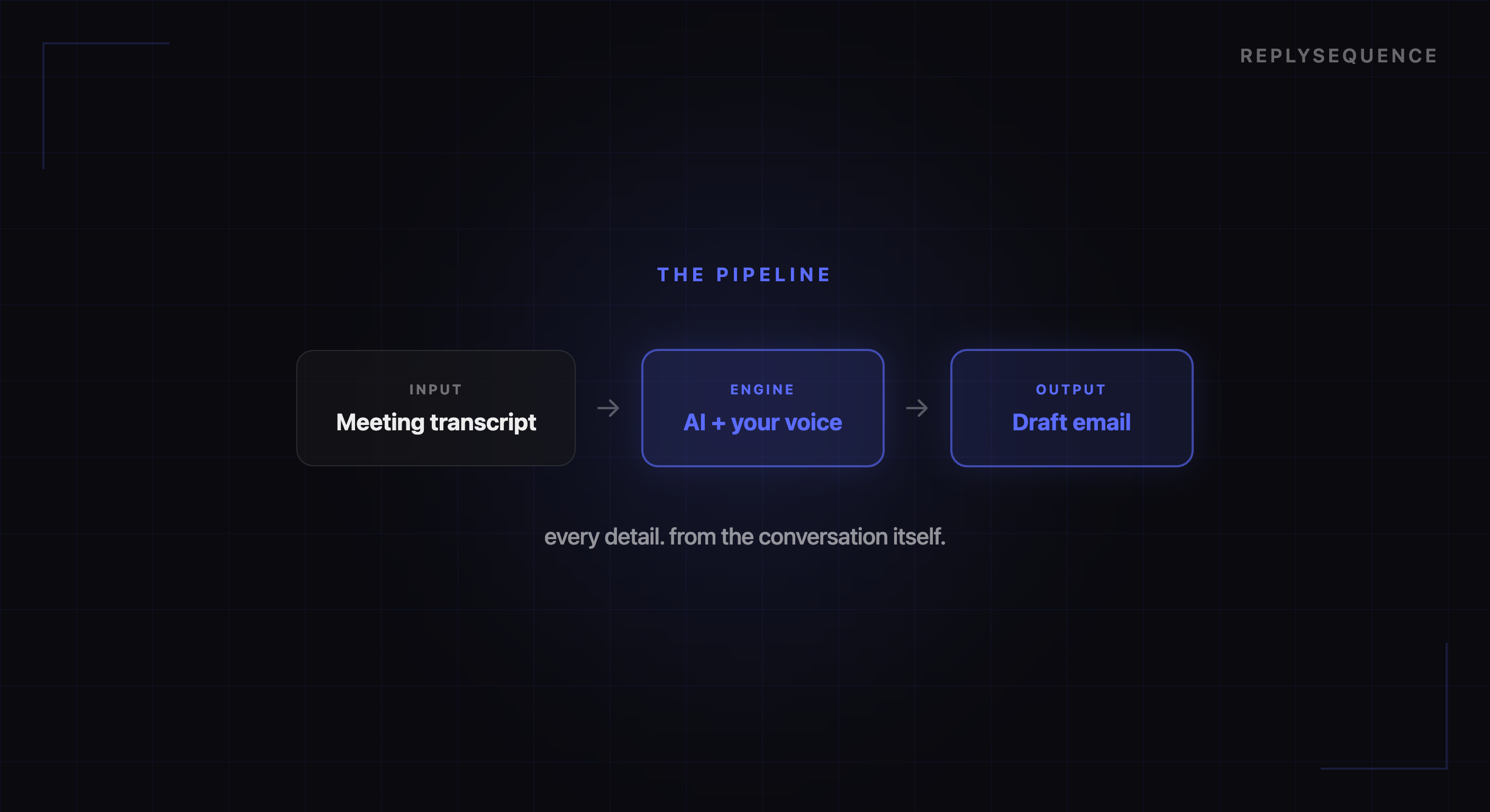 Email Thread Transcript Why the Best Sales Emails Start With the Transcript | ReplySequence