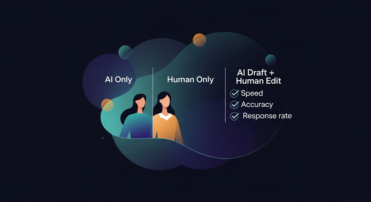 A simple three-column chart: 