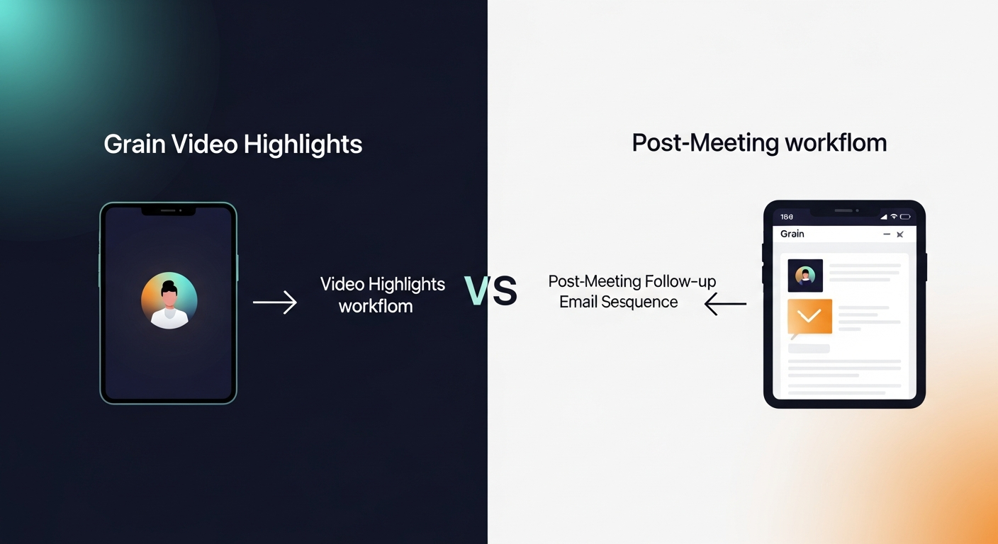 Side-by-side comparison showing Grain's video highlight workflow vs. a post-meeting follow-up email sequence workflow, illustrating where each tool's job ends