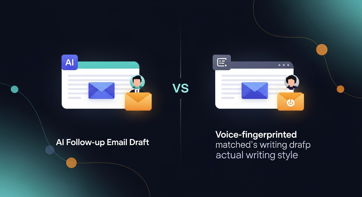 Side-by-side comparison of a generic AI follow-up email draft versus a voice-fingerprinted draft that matches a rep's actual writing style and tone