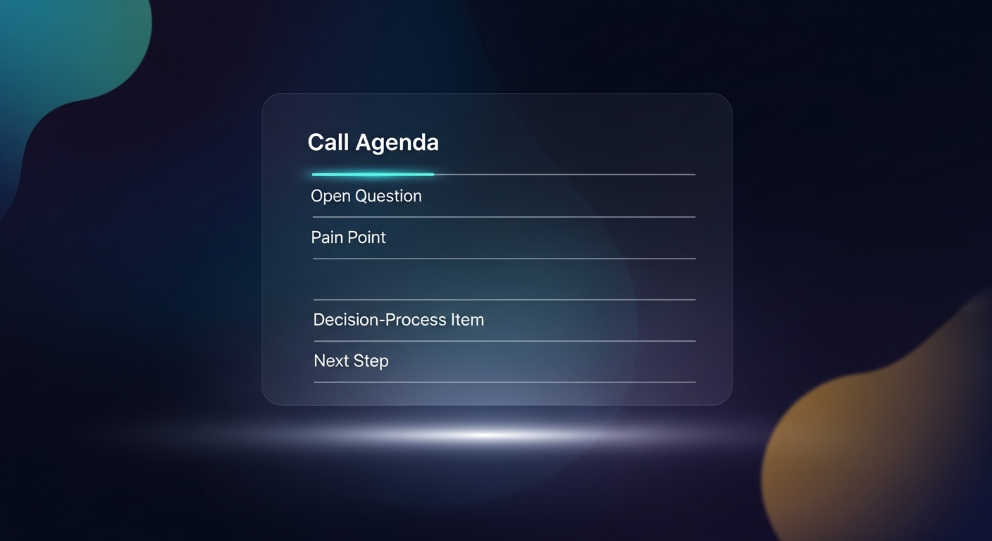 a clean 5-line call agenda template populated with example placeholders — open question, pain point, decision-process item, next step