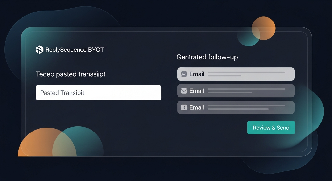 Screenshot mockup of the ReplySequence BYOT flow — a text box accepting a pasted transcript on the left, a generated 3-email follow-up sequence on the right, with a 