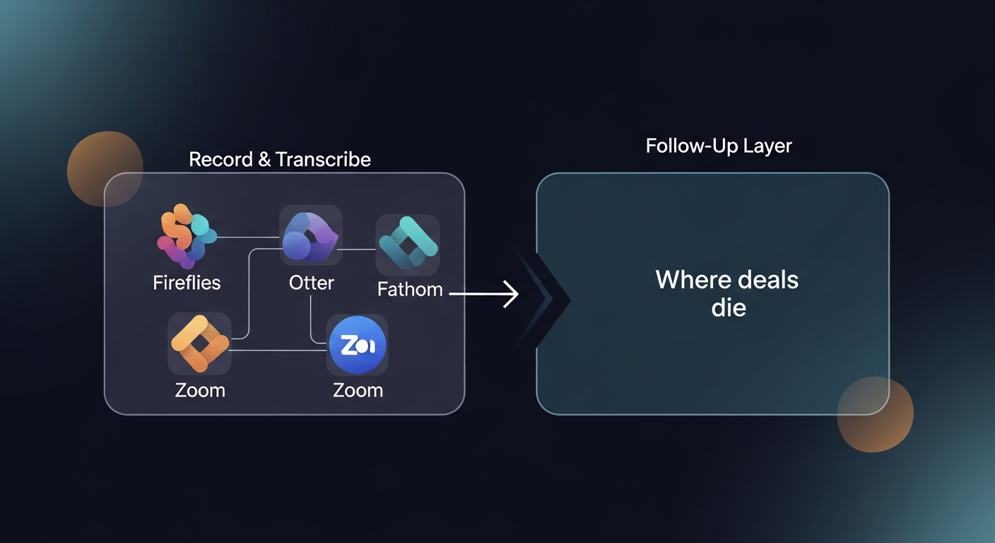 A two-layer diagram showing 
