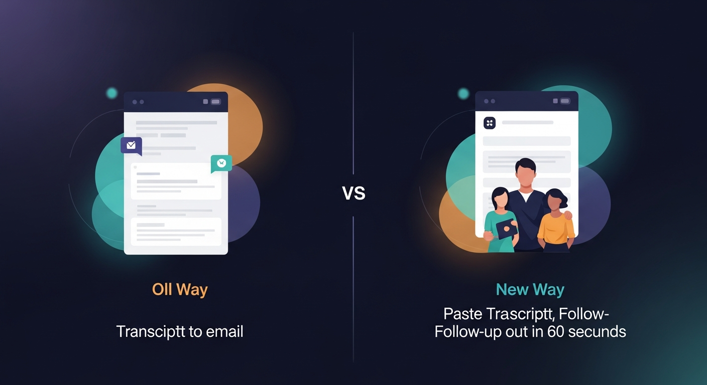 Side-by-side workflow comparison — old way (manual steps from transcript to email) vs. new way (paste transcript, follow-up out in 60 seconds)